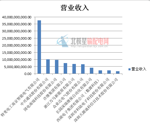 pk能挣钱吗-pk过程可以玩什么