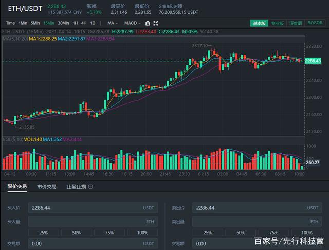 泰达币今日价格收益怎么样