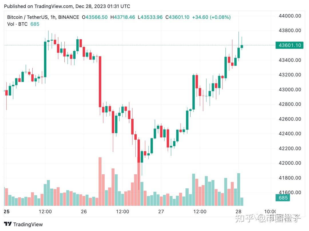 op币最新价格美元的简单介绍