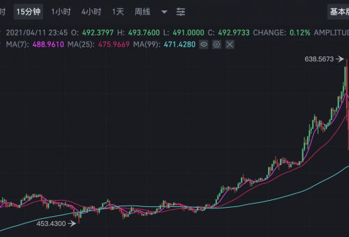 包含token钱包500个okb的词条