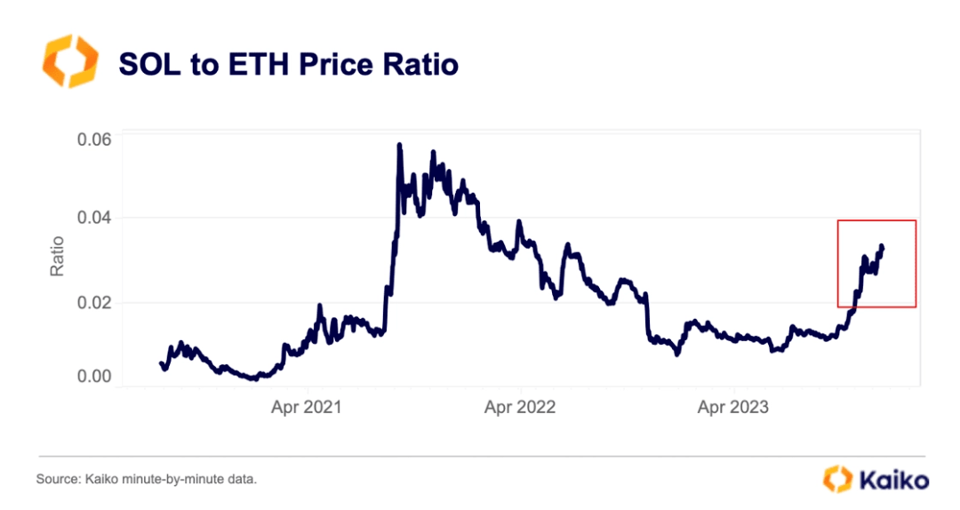 imtokenusdt转账没eth手续费