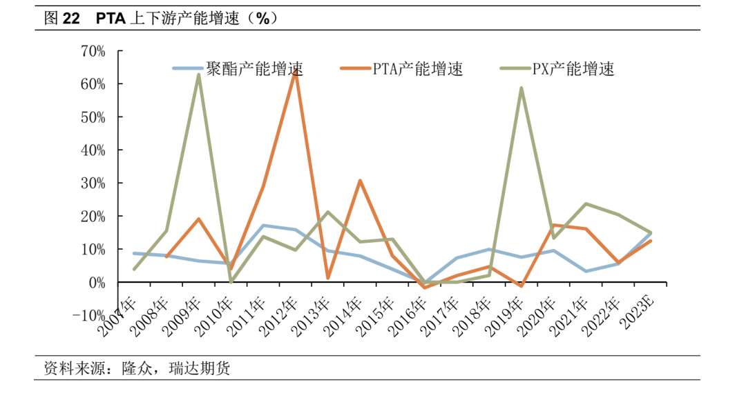 pta的交易权限