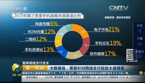 关于电子货币包括哪些种类?有什么特征?其支付机制是什么?的信息