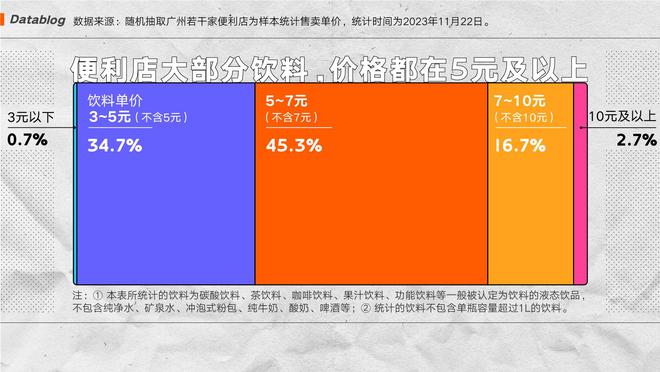 vtoken余额可以涨到3元吗的简单介绍