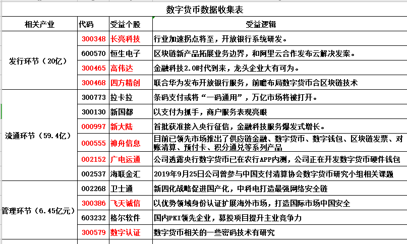 数字货币的龙头股票是哪一支