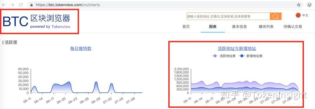 tokeninsight官网的简单介绍