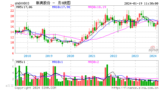 数字货币被骗最好的解决办法