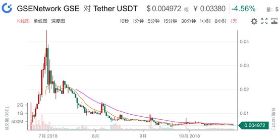 usdt人民币汇率30.88的简单介绍