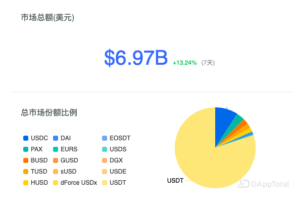 usdt人民币汇率30.88的简单介绍