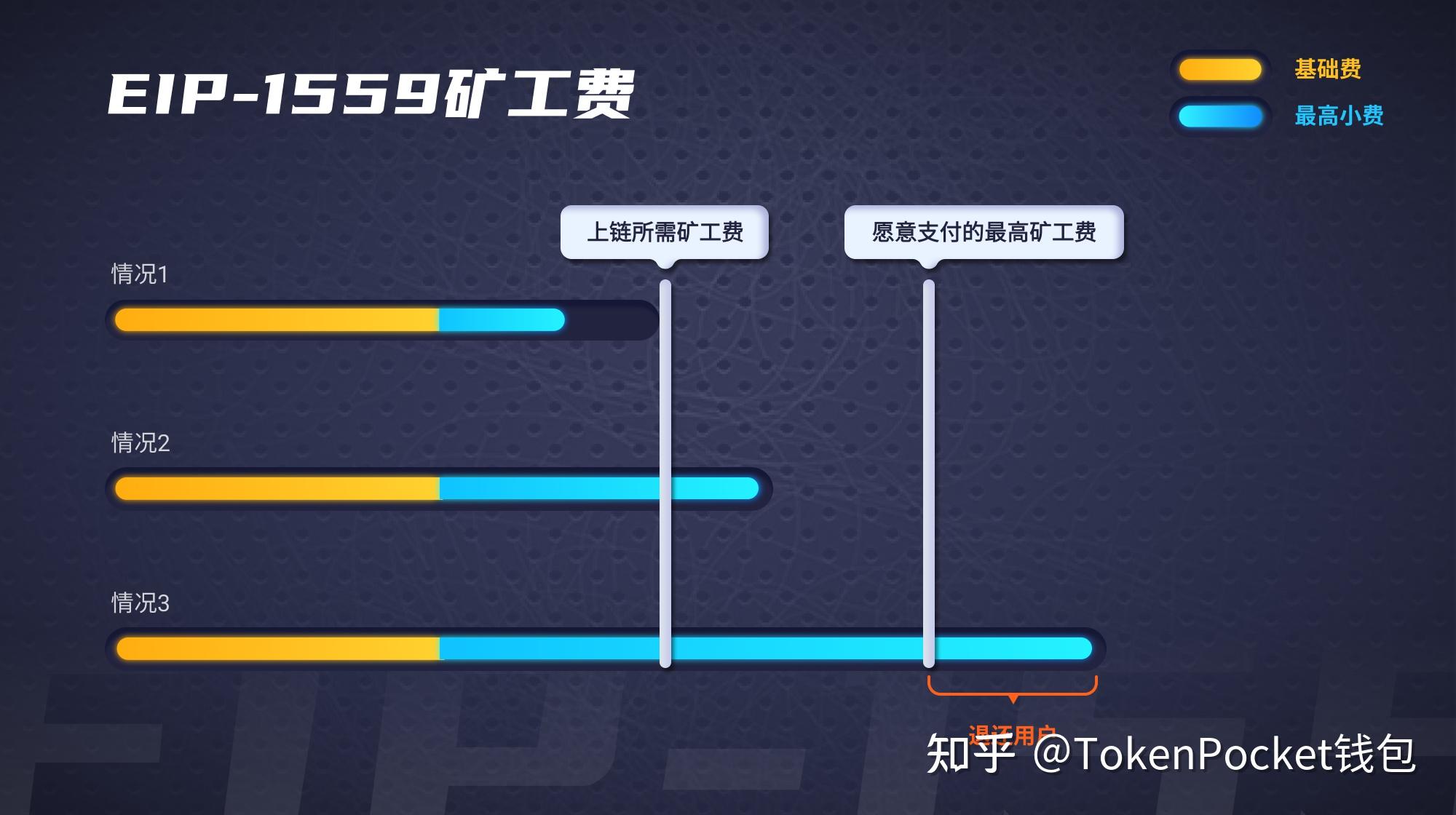 tp钱包矿工费怎么充值:tp钱包bnb矿工费怎么买