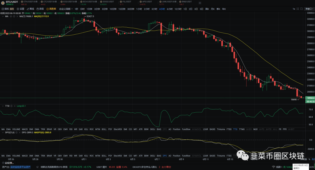 btc行情:btc行情回顾