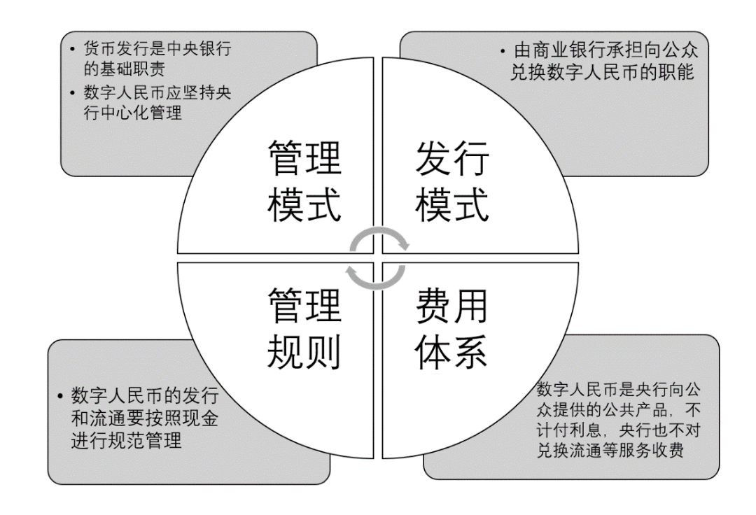 法定货币和法偿货币的区别:法定货币和法偿货币的区别在于