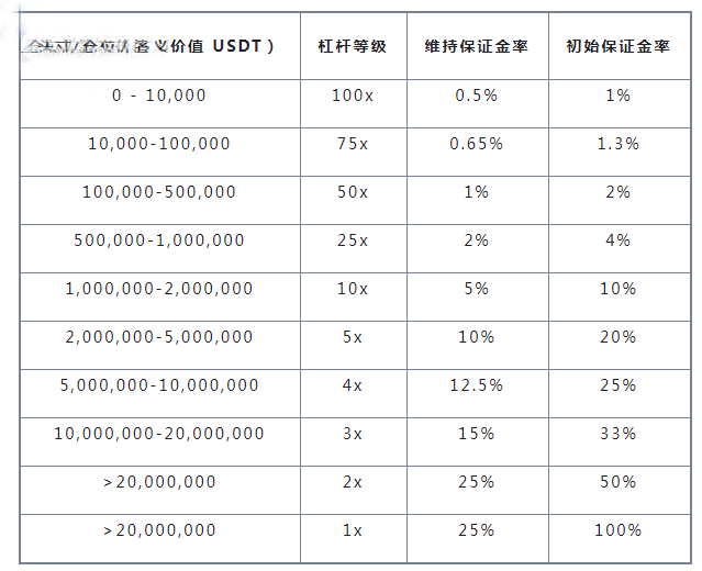 eth注册就送50个:eth zurich申请条件