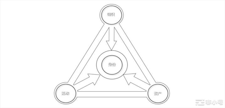 狐狸钱包手机版教程:狐狸钱包如何插件安装