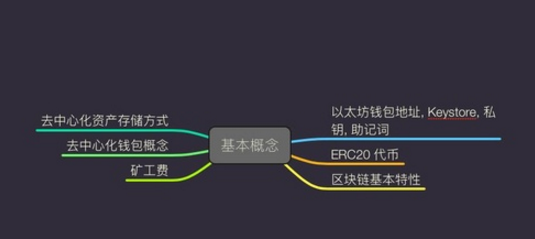 imtoken闪兑功能:token pocket闪兑