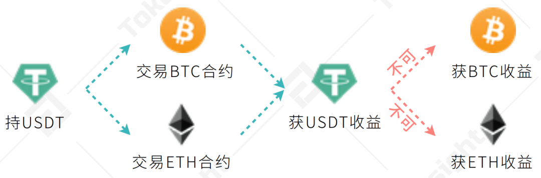 tokeninsight:tokeninsight下载