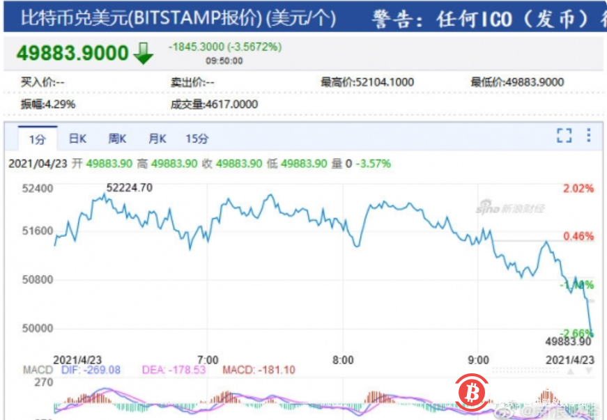 包含比特币现货最新价格走势图美元的词条