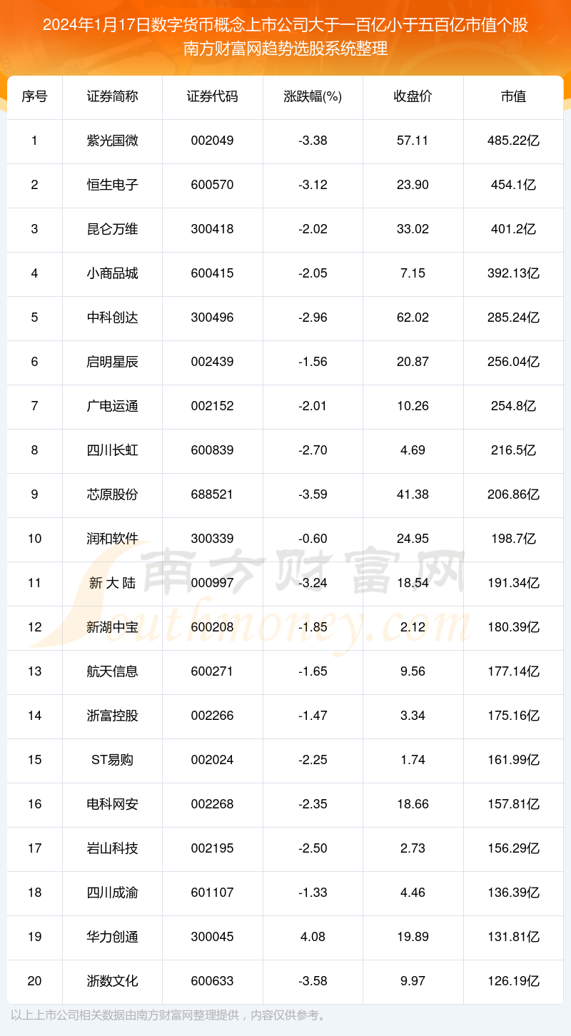 数字货币有哪些股票代码:数字货币股票有哪些龙头股