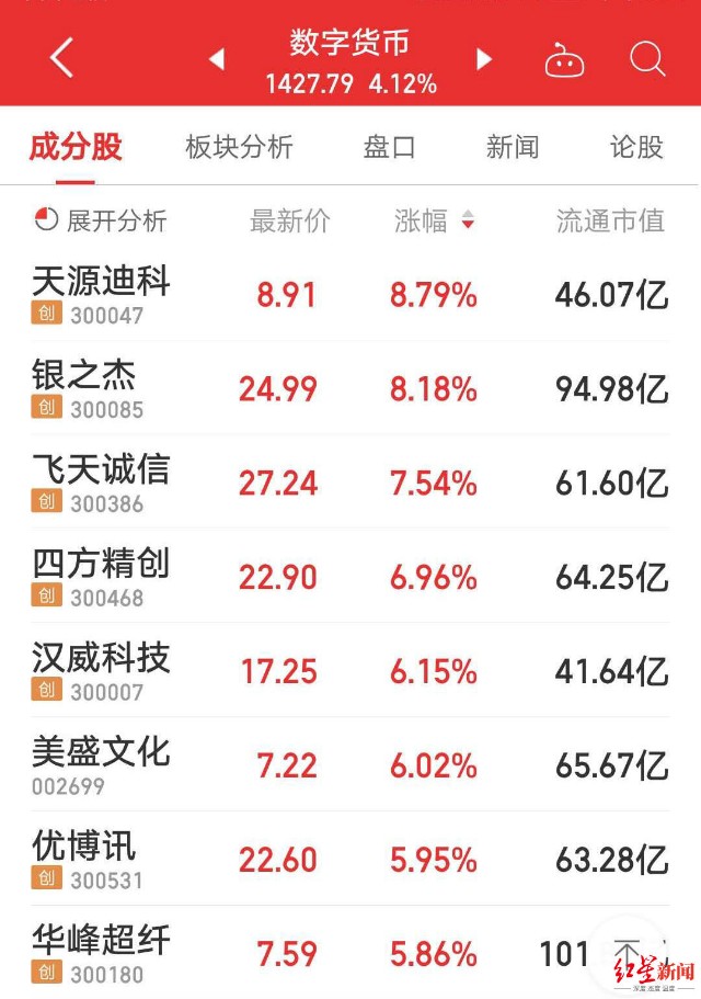 数字货币有哪些股票代码:数字货币股票有哪些龙头股