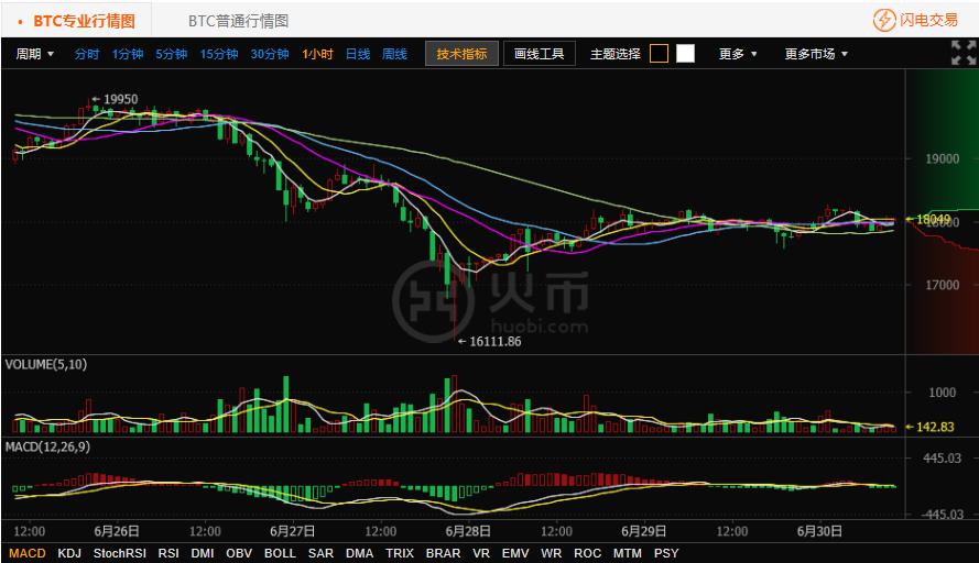 以太坊最新价格行情:以太坊最新价格行情美元