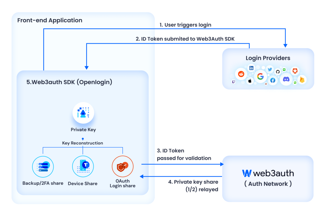 web3钱包安全吗?:欧意的web3钱包安全吗