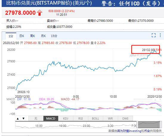 比特币今日行情价格:比特币今日行情价格非小号