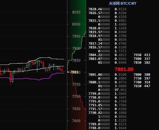 比特币今日行情价格:比特币今日行情价格非小号