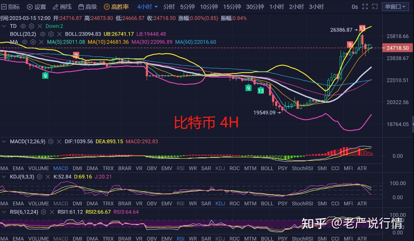 以太坊最新价格行情分析:以太坊最新价格行情分析美元