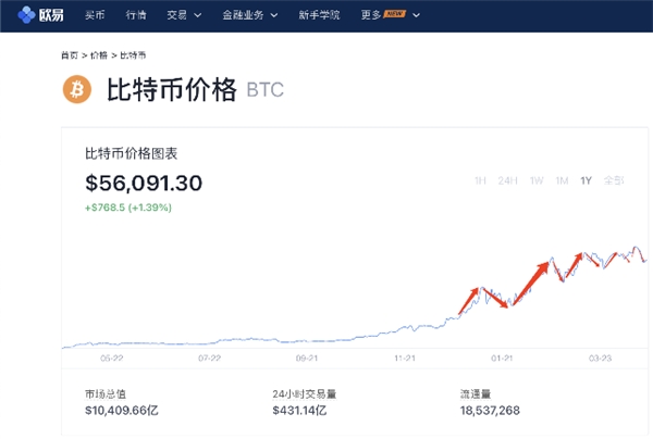 比特币今日行情价格:比特币今日行情价格微博