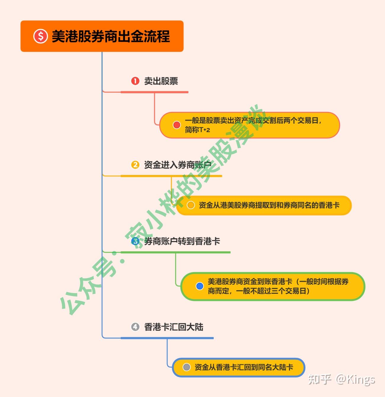 法定货币出金需要多长时间到账:法定货币出金需要多长时间到账户