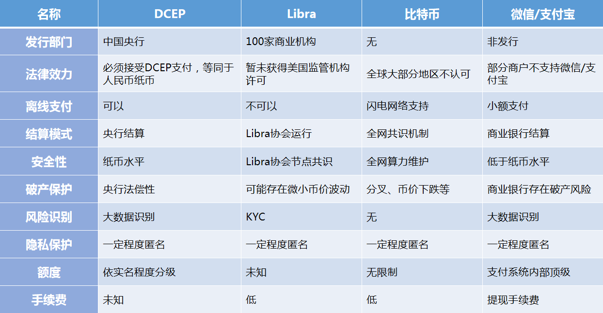 全球数字货币钱包排名第一是:全球主流数字货币前20有哪些??