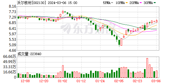 电子货币名词解释答案:电子商务中电子货币名词解释