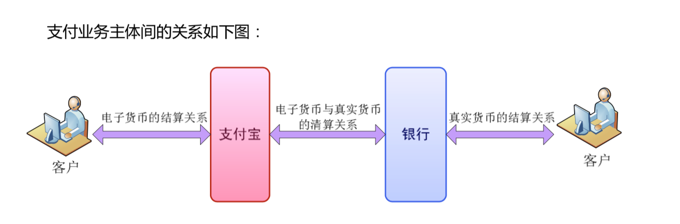 电子货币的特征具有如下几个方面的特点:电子货币的特征具有如下几个方面的特点是什么