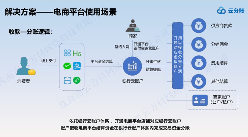 电子货币有哪些问题:电子货币涉及哪些问题?请以论述+举例得方式回答