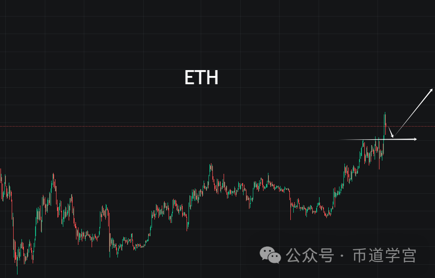 eth价格今日行情:fil币价格今日行情