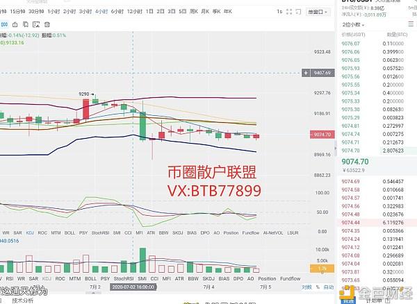 比特币怎么炒做空:比特币120秒做空操作技巧