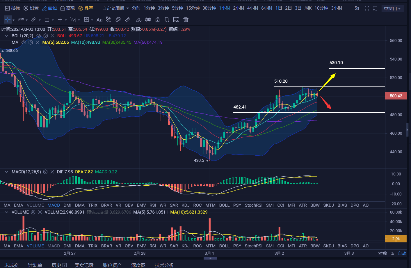 usdt价格今日行情:ethUSDT价格今日行情