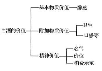 作为价值储存手段的物品包括:作为价值储存手段的物品包括什么