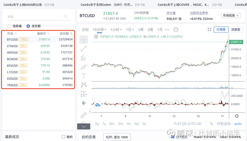 usdt官方合约地址:usdterc20合约地址