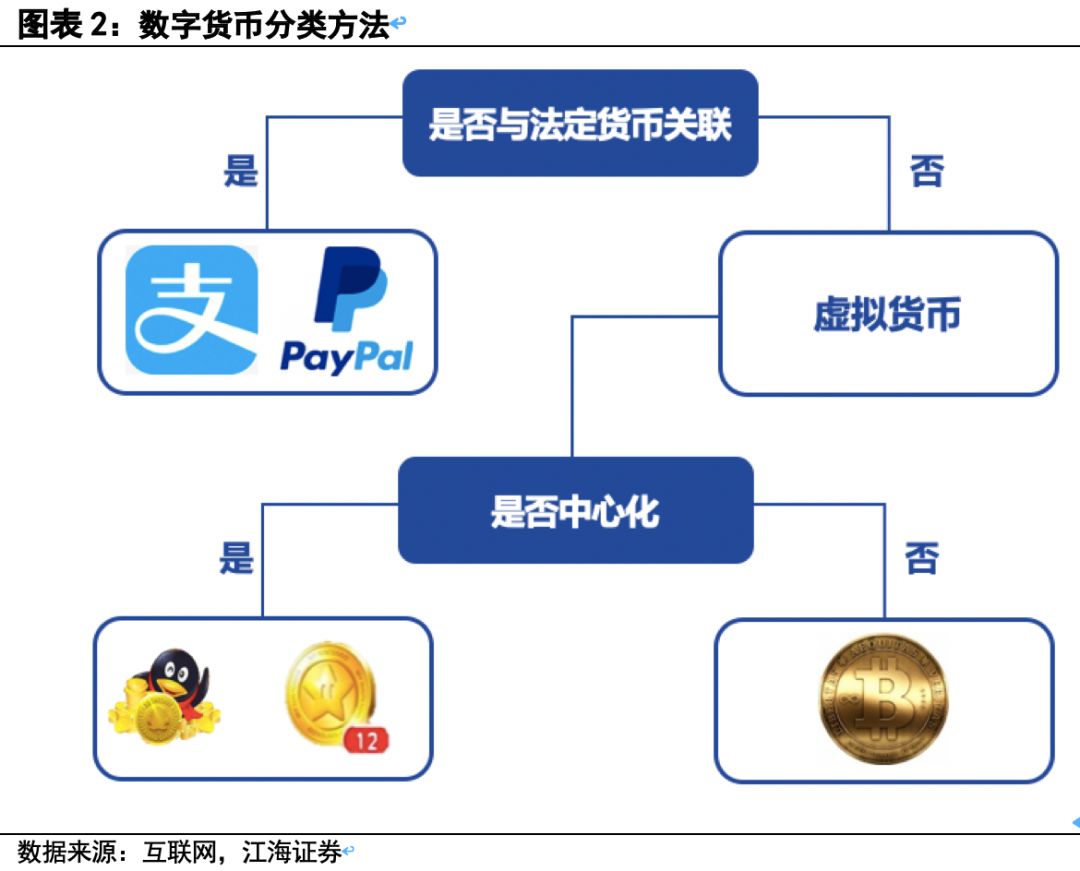 数字货币有哪几种以及发展趋势的简单介绍