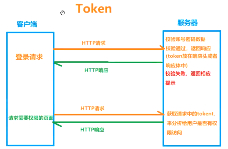 tokenpocket怎么用:tokenpocket token