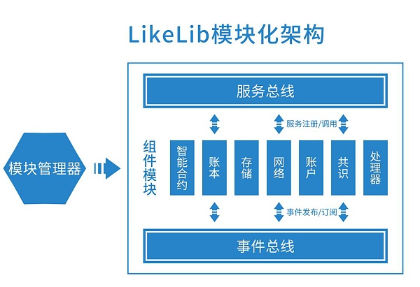 公链底层逻辑:公链的四大要素