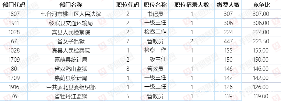 电报员是什么职位:电报员是什么职位的