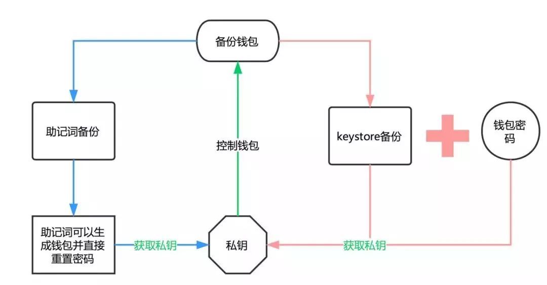 关于imtoken钱包怎么添加fil代币的信息