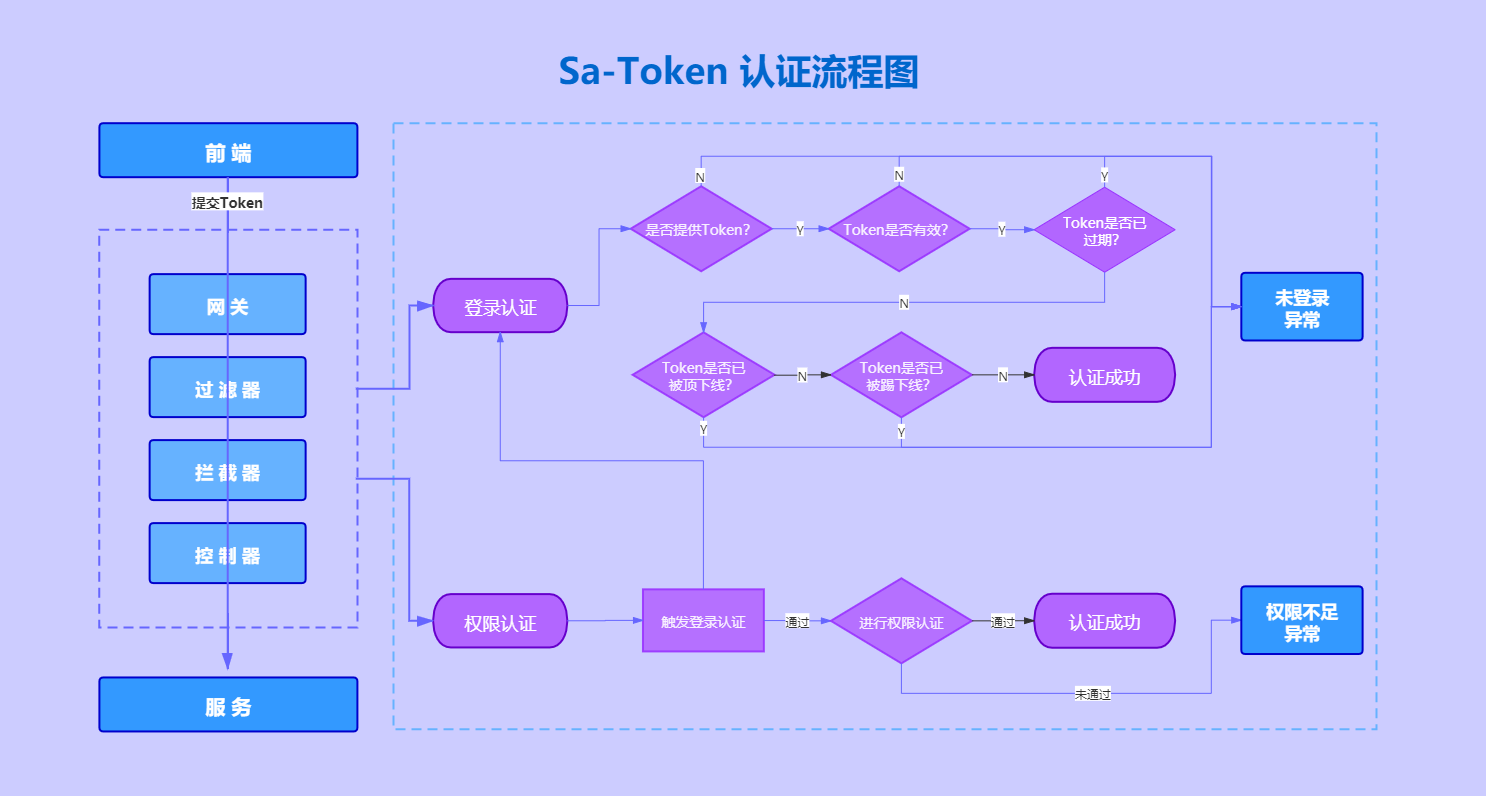 imtoken教程:imtoken怎么样啊?