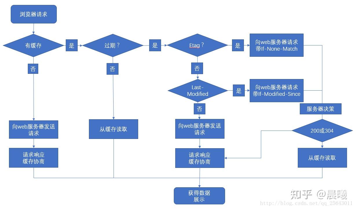 imtoken下载流程:imtoken客户端下载