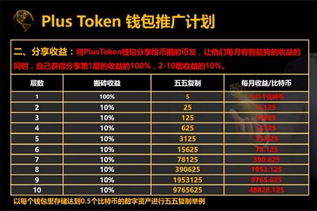 token币今日行情:mytoken 币行情