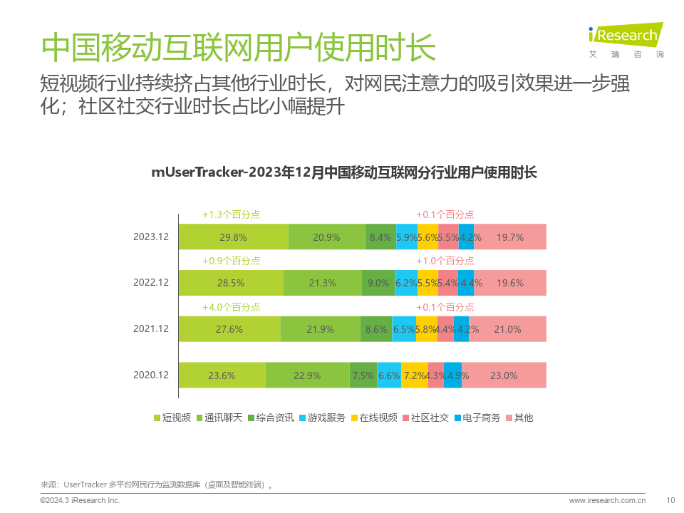 应用商店下载安装2023最新版:应用商店下载安装2023最新版本