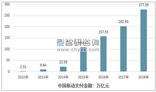 电子货币包括哪些行业:电子货币包括哪些行业呢