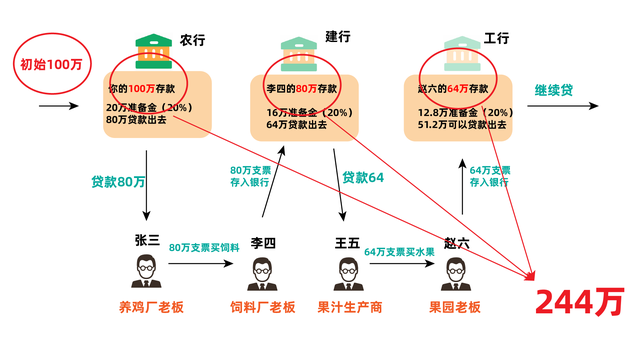 法定货币与流通货币的区别:法定货币与流通货币的区别与联系